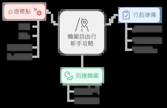 韓國自由行新手攻略